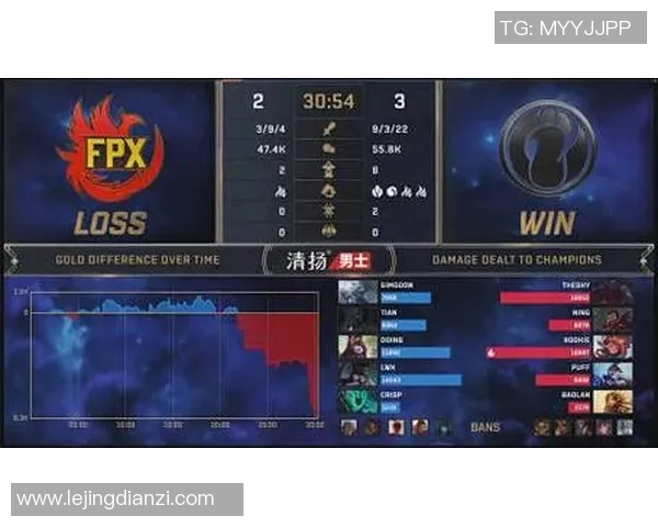 电竞比分DOTA2热点解读LNG战队盯防策略与比赛表现分析 电竞比分DOTA2热点解读LNG战队盯防策略与比赛表现分析