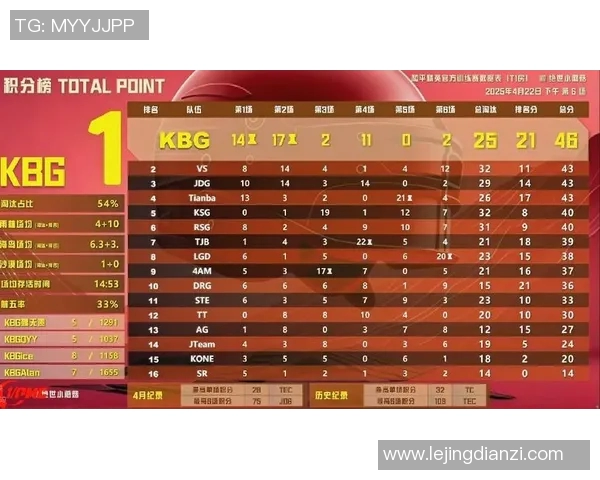 电竞实时数据全球挑战赛V5战队以96分稳居积分榜首位实时数据