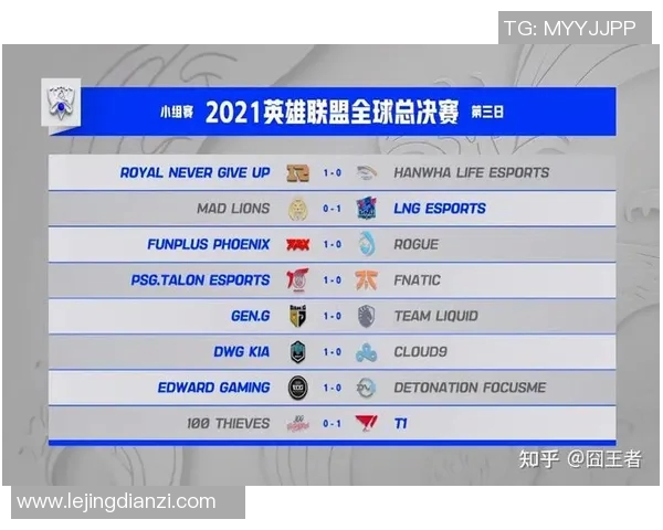 esports最新数据深入分析S15LOL比赛中FPX战队的实力表现与比分数据解读 esports最新数据深入分析S15LOL比赛中FPX战队的实力表现与比分数据解读